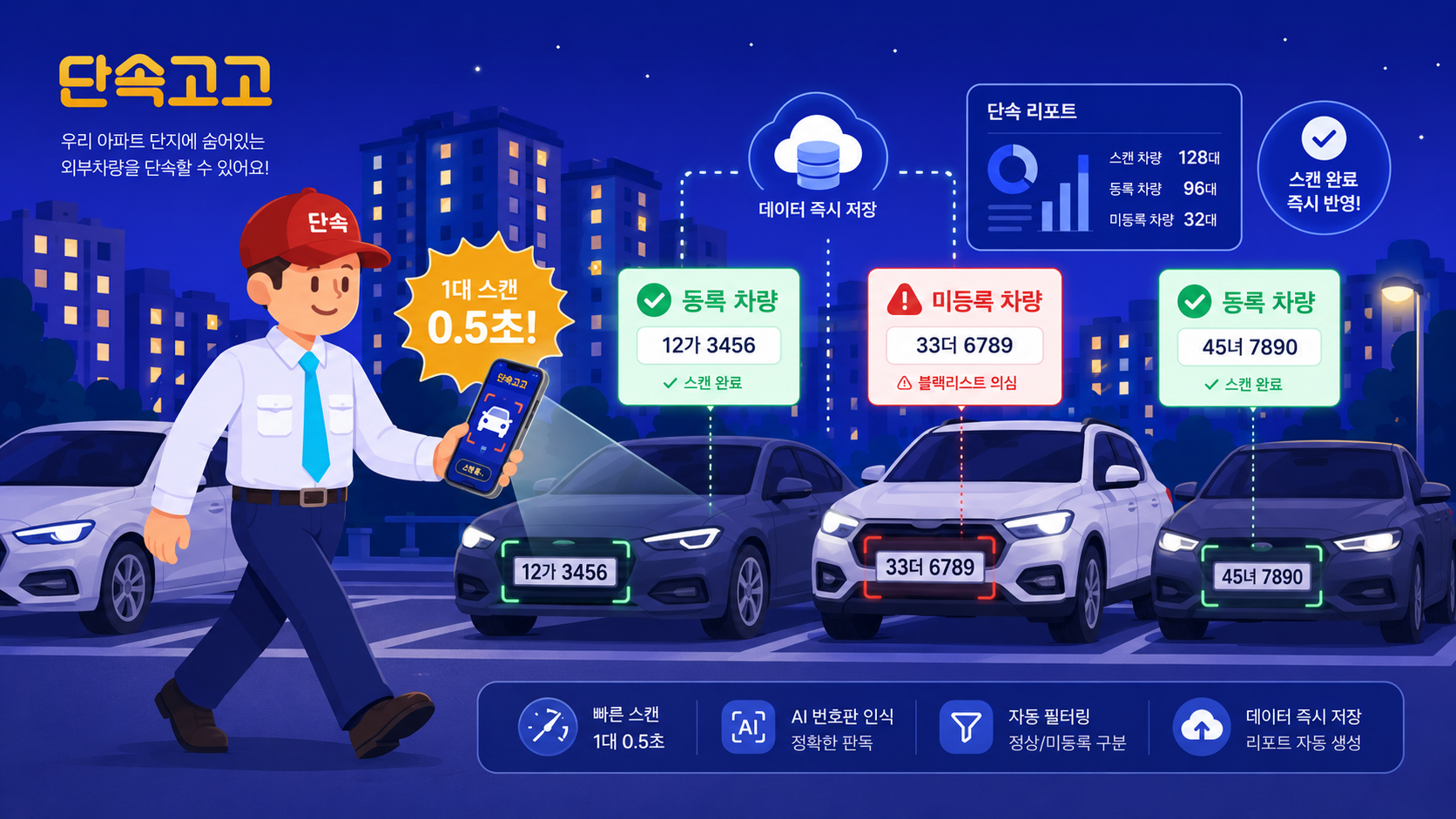 단속고고로 차량번호를 자동 인식하고 등록/미등록을 구분해 즉시 데이터에 저장하는 모습