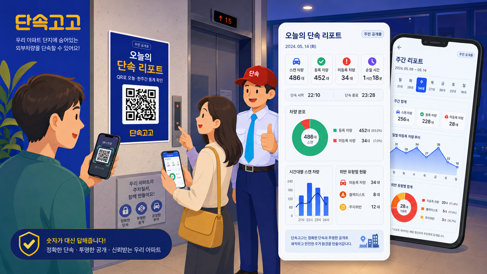 엘리베이터 QR 코드를 스캔해 오늘의 단속 리포트를 확인하는 입주민들