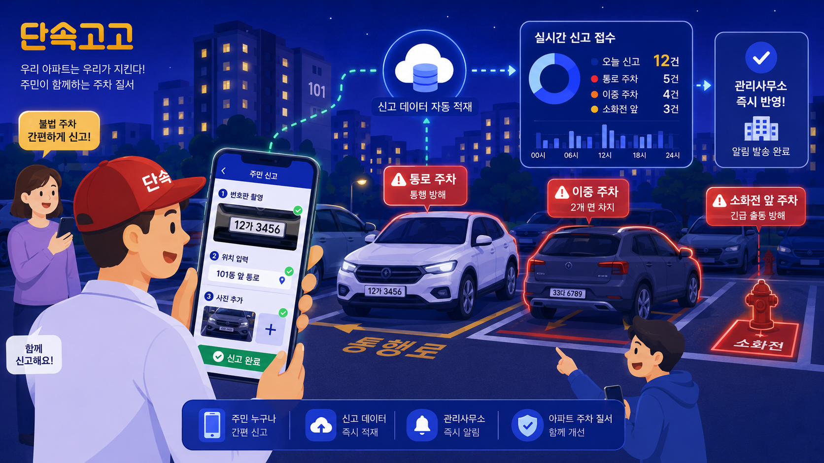 입주민이 통로 주차/이중 주차/소화전 앞 주차를 단속고고 앱으로 신고하는 모습