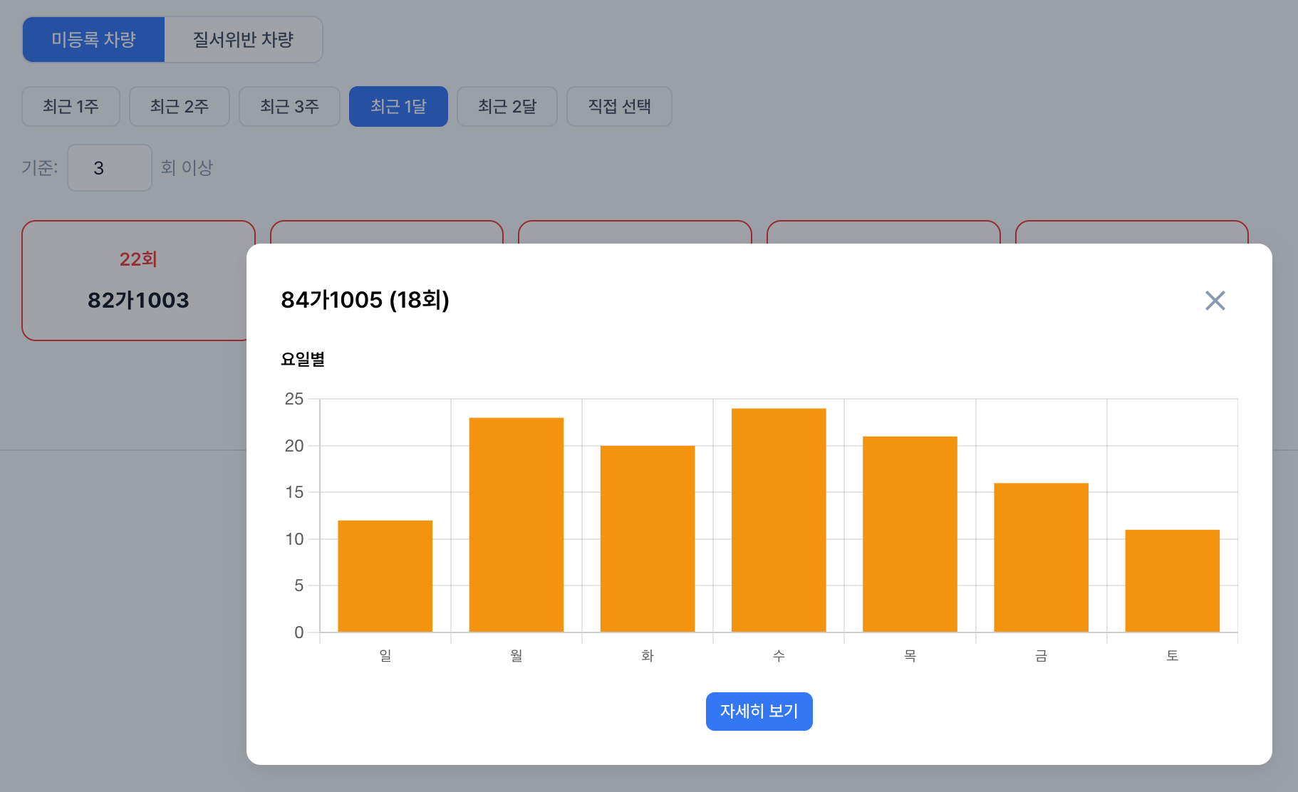 블랙리스트 관리 화면