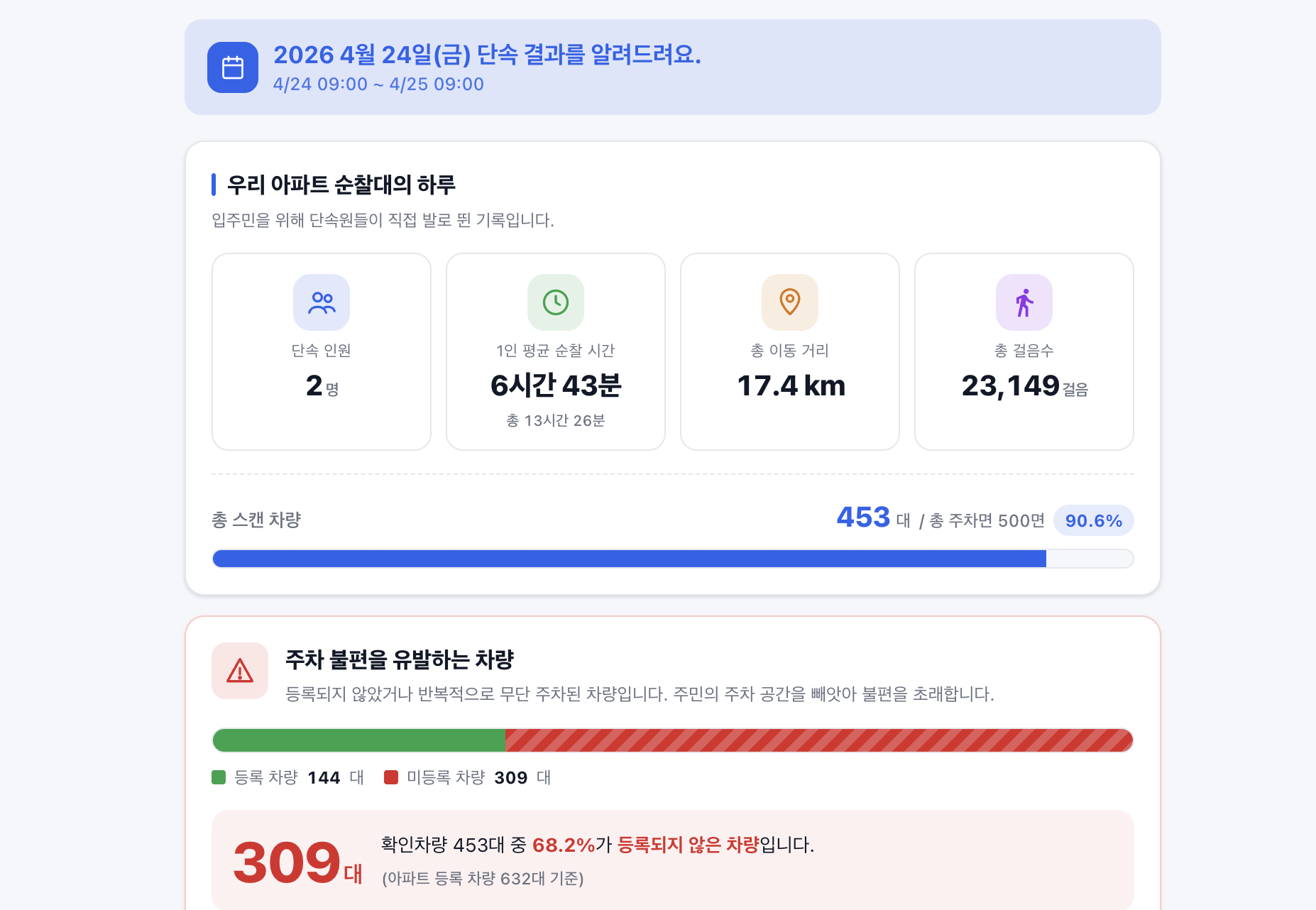 주민 공개 리포트 화면